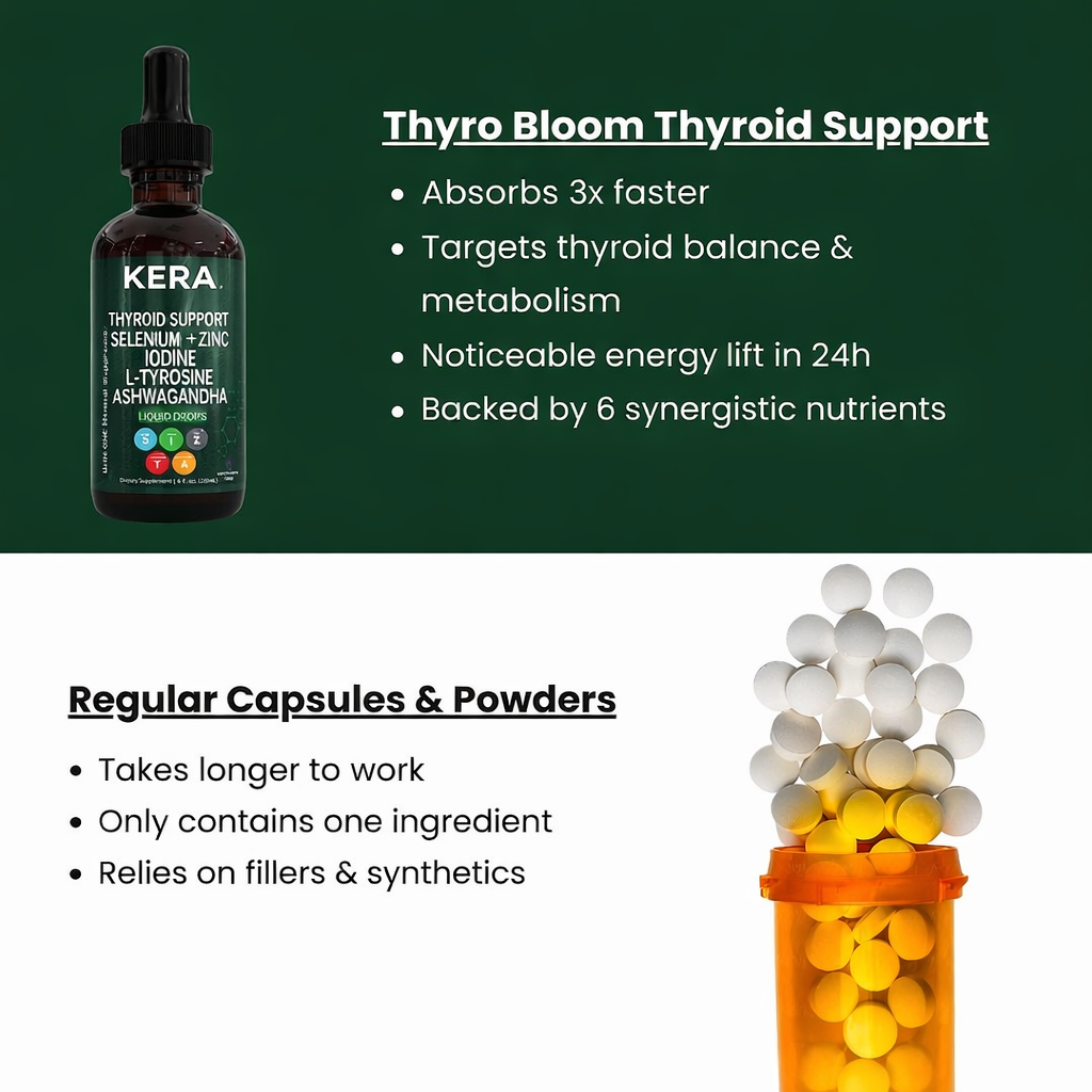 Complete Thyroid Support