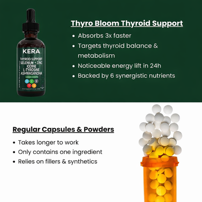 Complete Thyroid Support